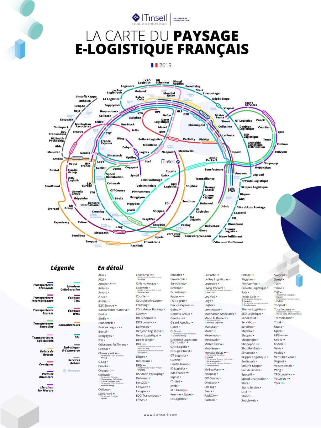 Les cartes des paysages E-Logistiques